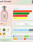 Coach Dreams Eau De Parfum 40ml