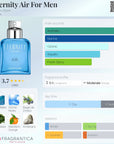 Eternity for Men AIR Calvin Klein 100ml EDT Eau de Toilette Tootle ph