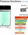Presence Montblanc 75ml Eu De Toilette