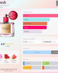 Victoria's Secret Crush Eau De Parfum 50ml