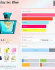 GUESS SEDUCTIVE- BLUE WOMEN 30 ML.