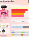 Victoria's Secret Tease Heartbreaker Eau De Parfum 50ml