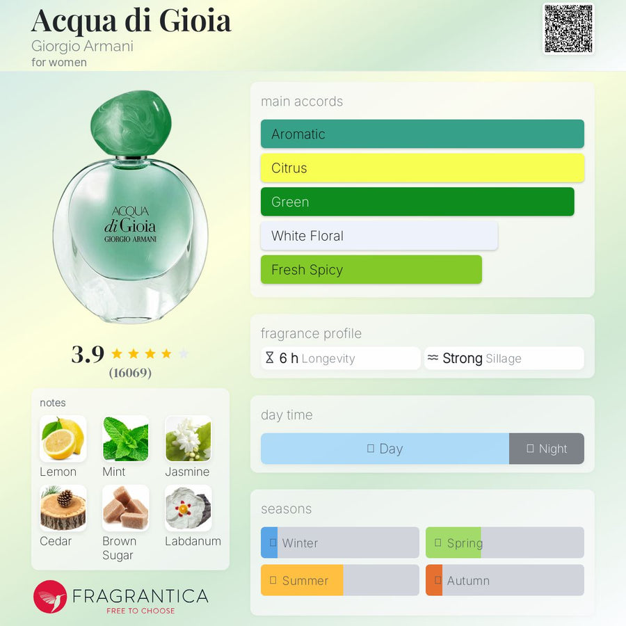 Acqua Di Gioia  Giorgio Armani
