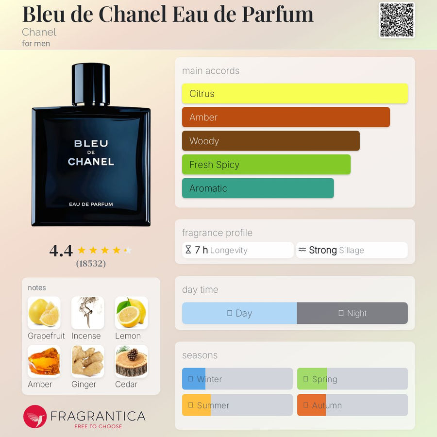 Bleu De Chanel Parfum for Men 150ml Tootle ph