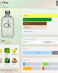 CK One Eau De Toilette 200ml