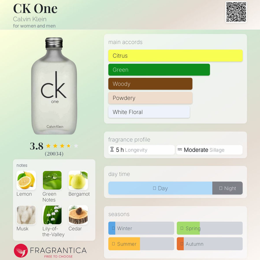 CK One Eau De Toilette 200ml
