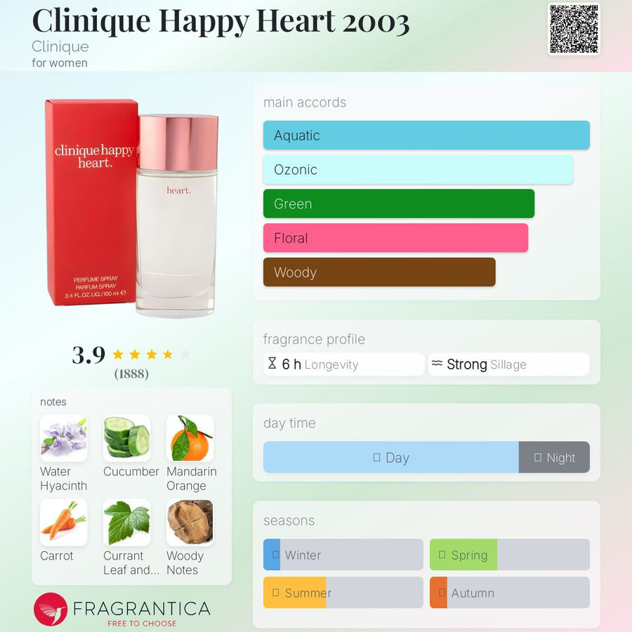 Clinique Happy Heart 100ml