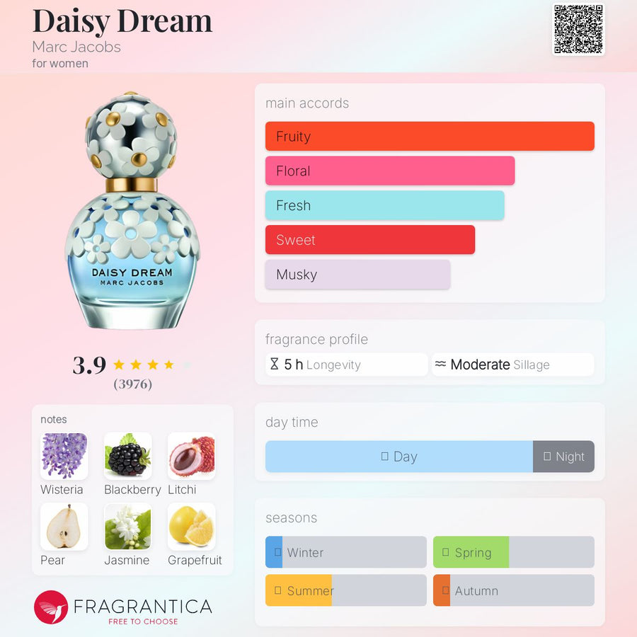 Marc Jacobs Daisy Dream Eau De Toilette 30ml