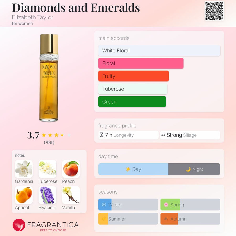 Elizabeth Taylor 50 ml