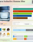 Guess Seductive Homme Blue 100ml
