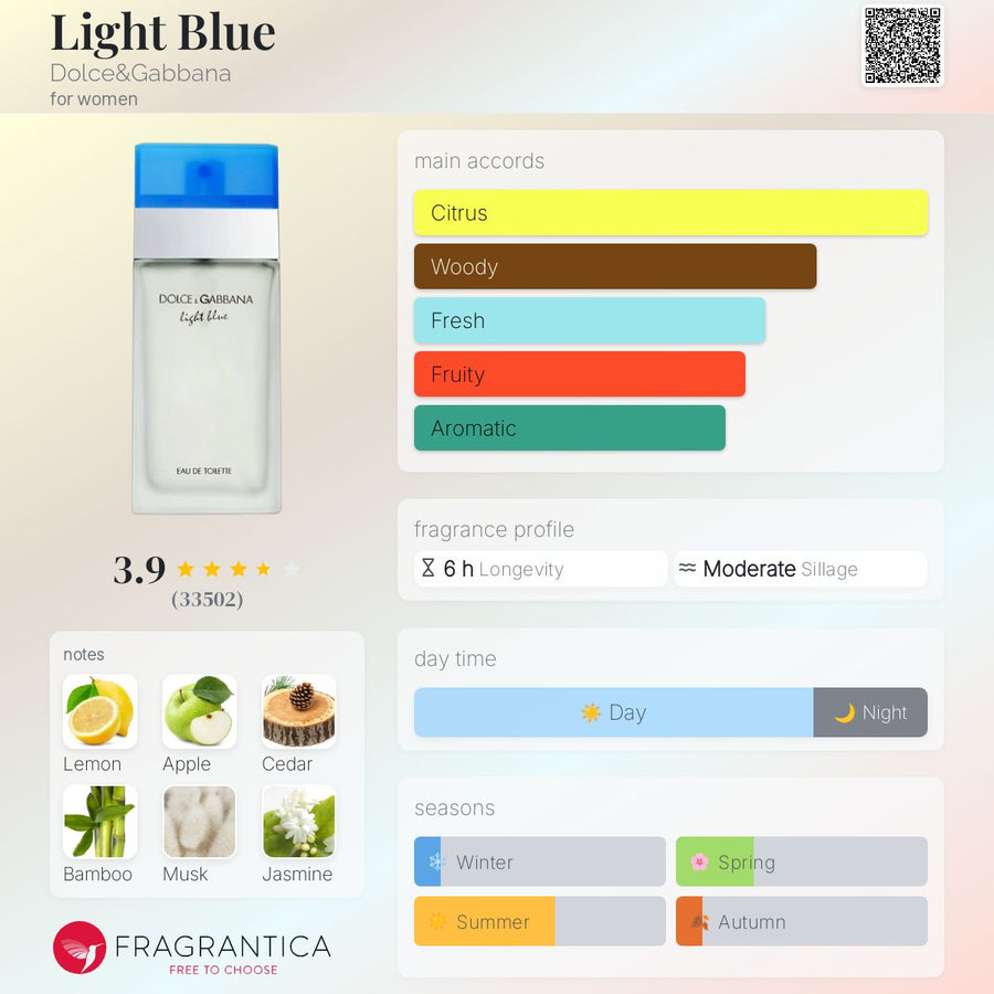 Dolce Gabbana Light Blue 200ml