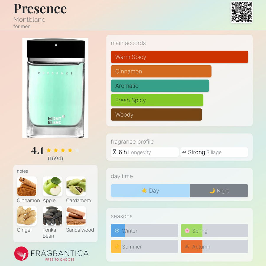 Presence Montblanc 75ml Eu De Toilette