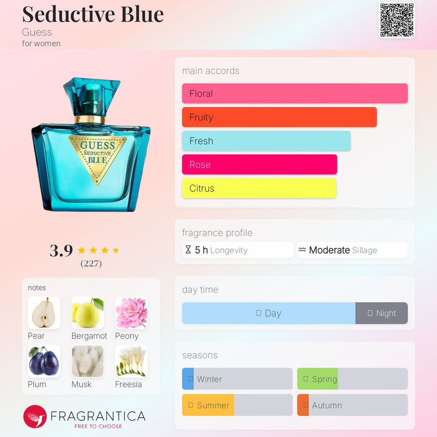GUESS SEDUCTIVE- BLUE WOMEN 30 ML.
