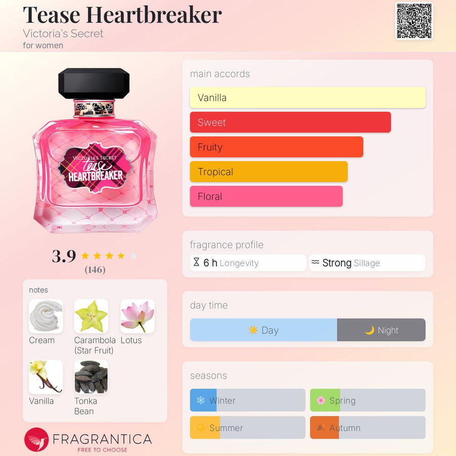 Victoria's Secret Tease Heartbreaker Eau De Parfum 50ml